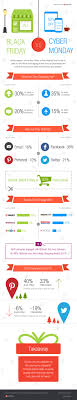 Infographic Black Friday Vs Cyber Monday Which One S Bigger Addthis Cyber Monday Infographic Black Friday Cyber Monday