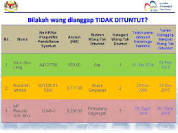 Jumlah wang tidak dituntut adalah dari baki akaun bank yang tidak aktif. Jabatan Akauntan Negara Malaysia Pengurusan Wang Tak Dituntut