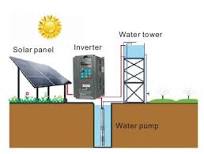 High Quality Solar Pump Inverter DC AC Inverter