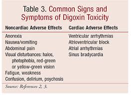 Image result for Digoxin