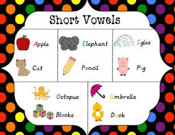 Short Vowels Anchor Charts Worksheets Teaching Resources Tpt