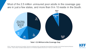 The Coverage Gap Uninsured Poor Adults In States That Do