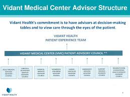 Ppt Patient Advisor Rounding Vidant Medical Center