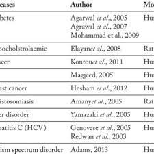 How many camel is the ultimate camel calculator. Pdf Camel Milk And Its Allied Health Claims A Review