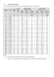 Minimum Bolt Thread Engagement With Respect To Various