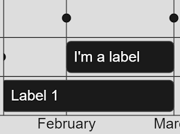 simple scrollable timeline chart with d3 js d3 timeline