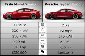 Tesla model 3 vs bmw m3. Another Tesla Model S And Porsche Taycan Comparison Realtesla