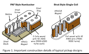 know your tools interpreting electric guitar pickup specs