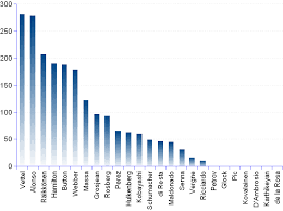 formula one driver ranking 2012