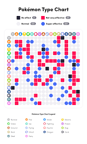 Pokemon Type Chart Strengths Weaknesses Effectiveness