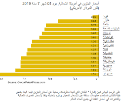 وكانت أسعار البنزين في شهر يناير، وفقًا لشركة أرامكو على النحو التالي: ØªØ¹Ø±Ù Ø¹Ù„Ù‰ Ø£Ø³Ø¹Ø§Ø± Ø§Ù„Ø¨Ù†Ø²ÙŠÙ† ÙÙ‰ Ø¯ÙˆÙ„ Ø£Ù…Ø±ÙŠÙƒØ§ Ø§Ù„Ø´Ù…Ø§Ù„ÙŠØ© Ø¨Ø§Ù„Ø¯ÙˆÙ„Ø§Ø±