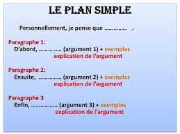 Produire Un Texte Argumentatif Le Plan Simple Youtube