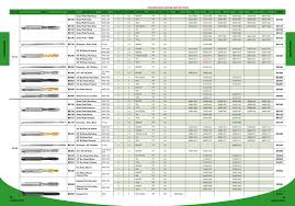 14 Ansi Thredfloer Hole Size Chart Sti Thread Chart Www