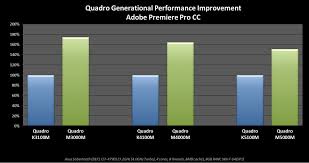 Nvidia Announces Six New Quadro Mobile Gpus Legit Reviews
