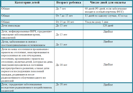 Bolnichnyj Posle Uvolneniya V 2019 2020 Godu