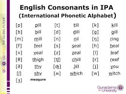 Ppt English Consonants In Ipa International Phonetic