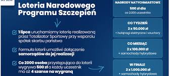 W jej finale będzie można wygrać 1 mln zł i samochody hybrydowe. Rzad Zapowiada Uruchomienie Loterii Narodowego Programu Szczepien Radiomaryja Pl