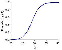 Biomedware Spacestat Help About Geographically Weighted Regression Logistic