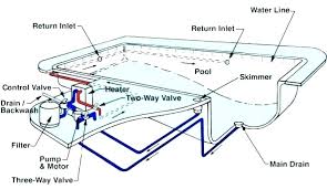 Swimming Pool Design Plans Pdf Swimming Pool Designs Pool Design Plans Indoor Swimming Pool Design