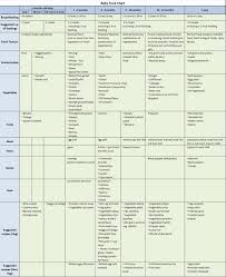 16 6 Months Baby Food Chart Week 2 Indian Baby Food Food