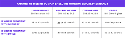 pregnancy weight gain trackers scientific weight and