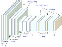 Convolutional networks are commonly made up of only three layer types: File The Architecture Of Each Cnn In The Triplet Network Png Wikimedia Commons