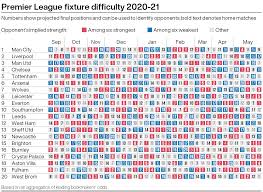 A premier league season like no other concludes today with fans back at stadiums. Fixture Difficulty Matrices 2020 21 Experimental 3 6 1