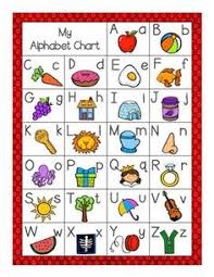 Simple Alphabet Chart Alphabet Charts Teaching Alphabet