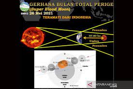 Saat yang terjadi adalah gerhana bulan total, maka bulan akan berada di tengah bayangan bumi bagian umbra. Bmkg Sebut Gerhana Bulan Total Terjadi 26 Mei 2021 Antara News