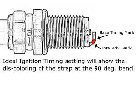 Reading Spark Plugs