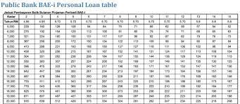 Dimana kredit di bank mandiri ada yang tanpa agunan atau jaminan. Pembiayaan Pinjaman Public Bank Bank Public Finance