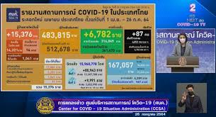 Jun 29, 2021 · สวัสดีค้าบ ขอต้อนรับเข้าสู่รายการข่าวเด็ดเลขดัง งวดประจำวันที่ 1 กรกฎาคม 2564 วันนี้พบกับแอดเลขเด็ดคนเดิมที่จะมารวบรวมข่าวสารเกี่ยวกับเลข. Ixwple 96lomhm