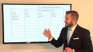 We did not find results for: How To Sell Life Insurance Amazing Youtube