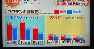 Apr 28, 2021 · 日本政府が設置する新型コロナウイルスワクチンの大規模接種会場で米モデルナ製ワクチンが採用される見通しになった。先行して普及が進む米国で話題になっているのは、モデルナ製に特徴的に見られる副作用「モデルナ・アーム」だ。 ãƒ¢ãƒ‡ãƒ«ãƒŠã‚¢ãƒ¼ãƒ  ä½å€‰ å°è¥¿ å…«åƒä»£ã®åˆ†è­²ä½å®… æ³¨æ–‡ä½å®… ãƒªãƒ•ã‚©ãƒ¼ãƒ ã¯å¤§æ±å»ºè¨­