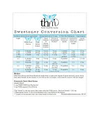 Trim Healthy Mama Sweetener Conversion Chart Stevia Pure