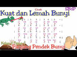 Kuat Lemah Bunyi Lagu Cicak Kelas 2 Tema 7 Youtube