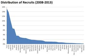 Where Do College Football Players Come From Football