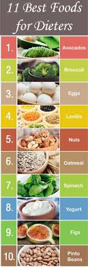 Pin On Healthy Eating