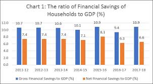 Household Savings In Troubled Times Ideas