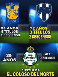 Santos Laguna Tigres Uanl Ano 6 Coloso