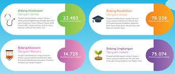 Ketentuan zakat hewan ternak berlaku bagi muslim yang memiliki hewan ternak dengan aturan sebagai berikut: Sharing Happiness Zakat Emas Dan Perak