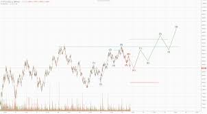There are alo a lot of cam related to binary option. Bitcoin Kurse Und Prognosen Fur Mitte Februar 2018