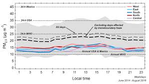 Environment related legislations in malaysia. Atmosphere Free Full Text Experience From Integrated Air Quality Management In The Mexico City Metropolitan Area And Singapore Html