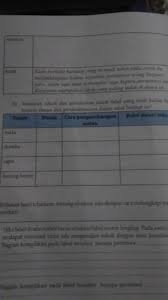 Kunci jawaban lks bahasa indonesia kelas 7 semester 1 guru ilmu. Menentukan Struktur Fabel Kuda Berkulit Harimau