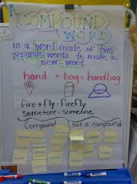 Compound Word Anchor Chart Anchor Quote Compound Words