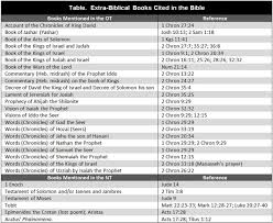 non biblical literature the decablog