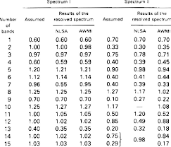 Comparison of K parameter for Gaussian compo- nents of the composite...