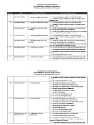 Rpt bm sk tahun 1 kssr semakan 2017. Rpt Pengurusan Diri Tahun 1 Kssr Semakan 2017