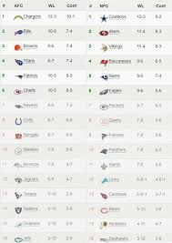 Welcome to the athletic nfl. Nfl Results Off 64 Shuder Org