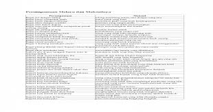 Orang yang mementingkan diri sendiri. Perumpamaan Peribahasa Simpulan Bahasa Docx Document